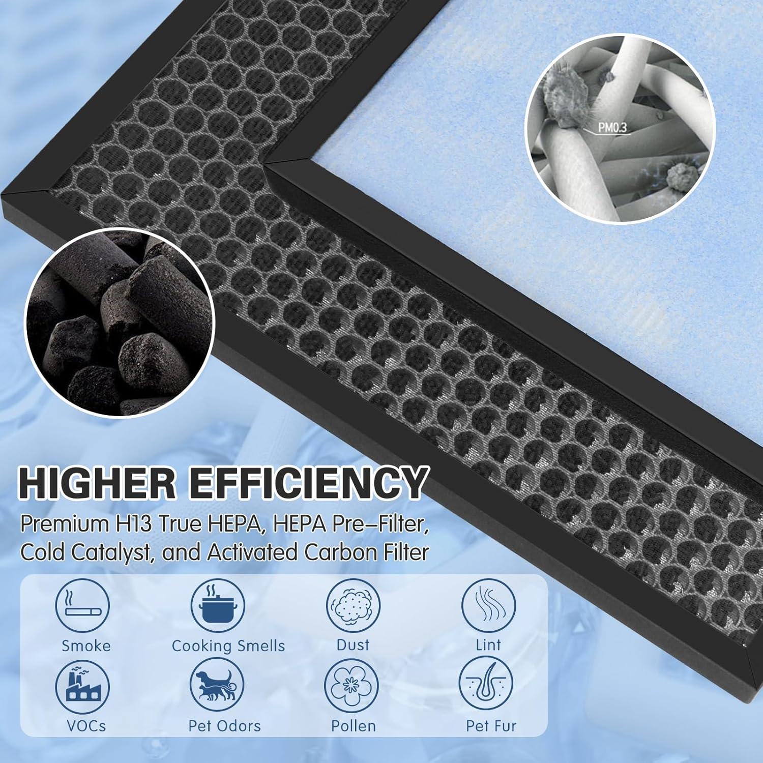 2pcs HSP001 Air Purifier HEPA Filter for HSP001 Smart Purifiers H13 True HEPA Filters Replacements