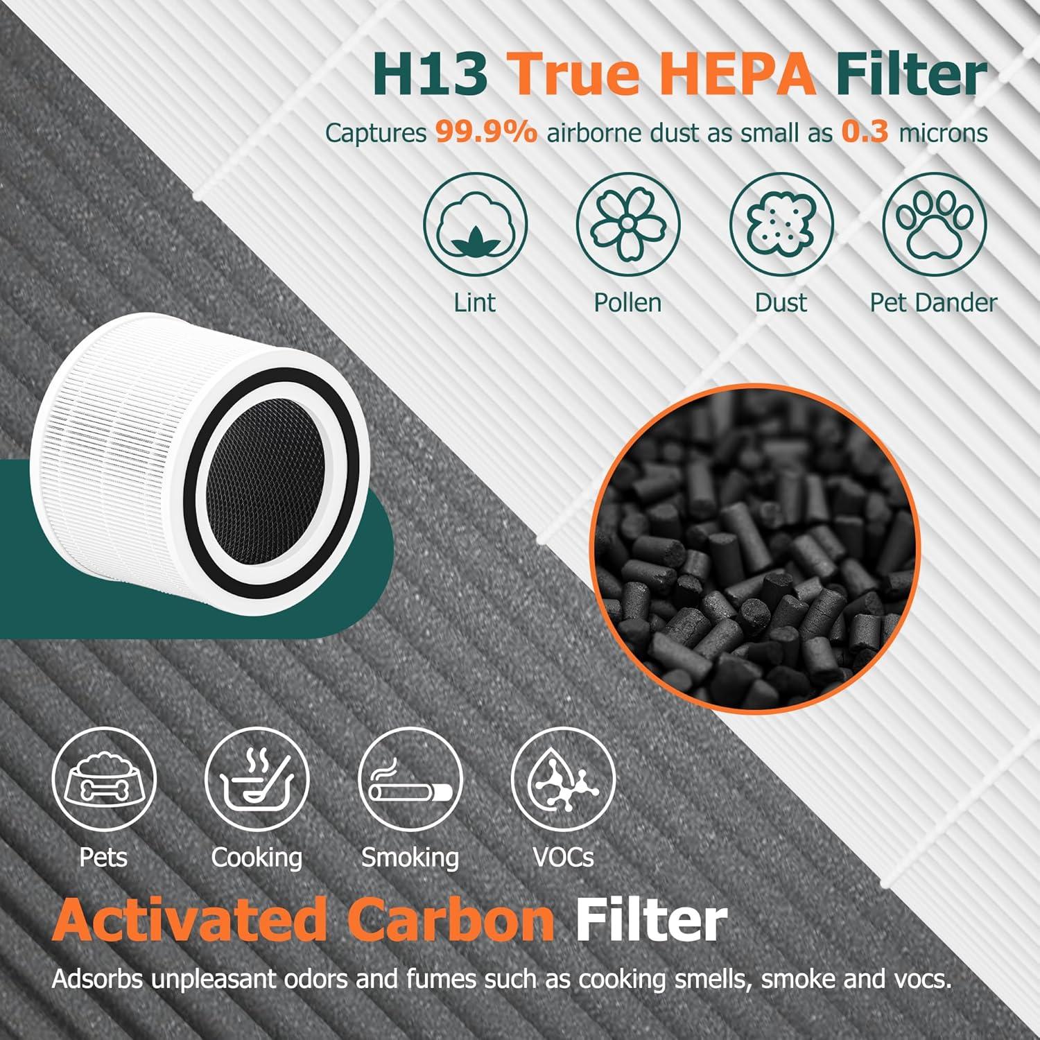 2-Pack Core 300 Replacement Filter for LEVOIT Core 300 and Core 300S Air Purifier, H13 True HEPA Filter and Activated Carbon, Replace Core 300-RF