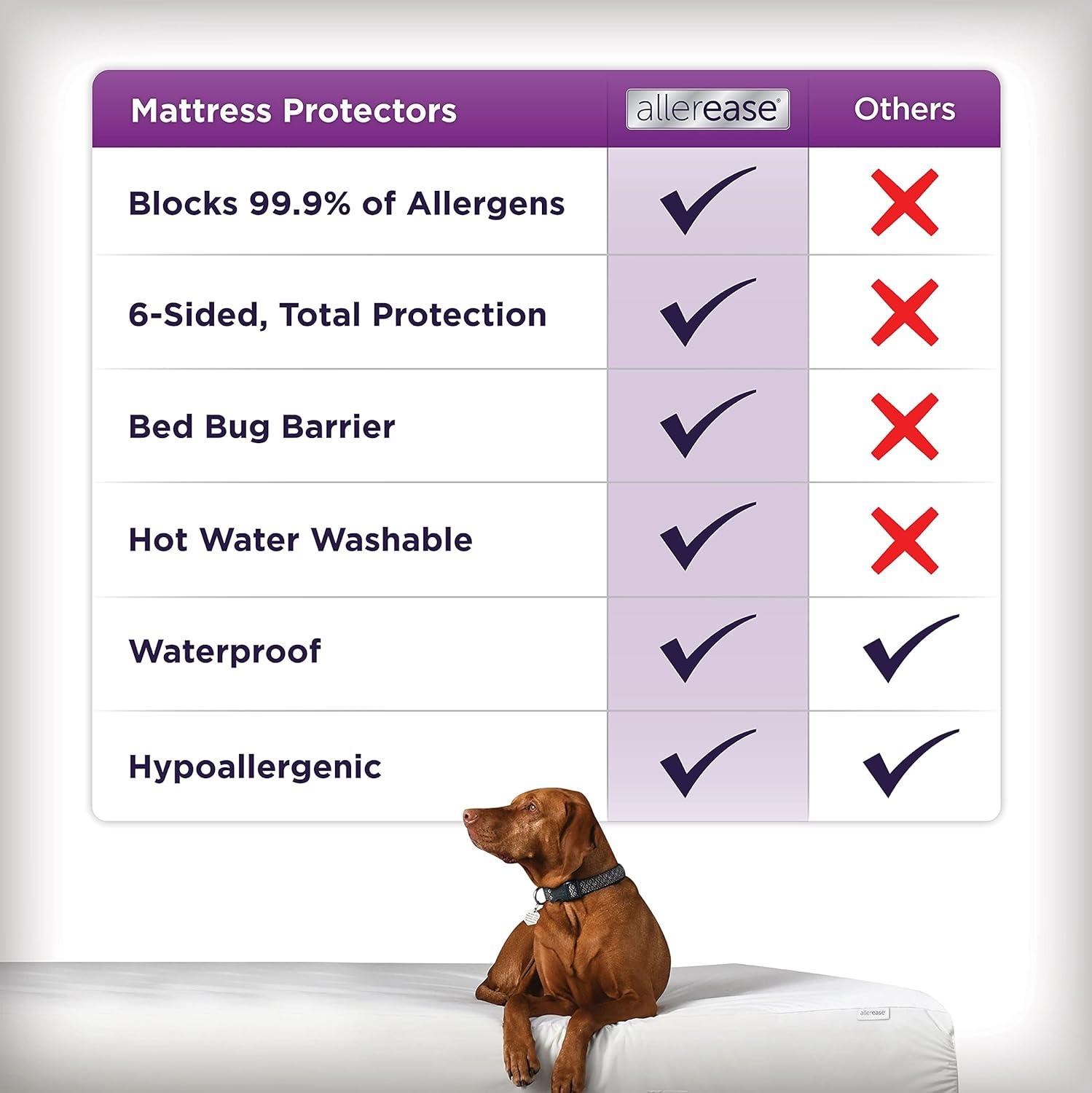 Twin White Waterproof Zippered Mattress Protector