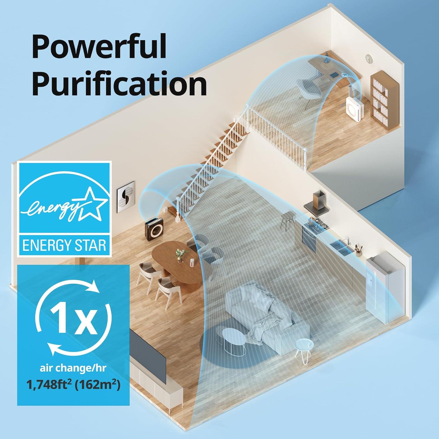 INKEDZ Airmega AP-1512HH True HEPA Air Purifier with Air Quality Monitoring, Auto Mode, Timer, Filter Indicator, Eco Mode