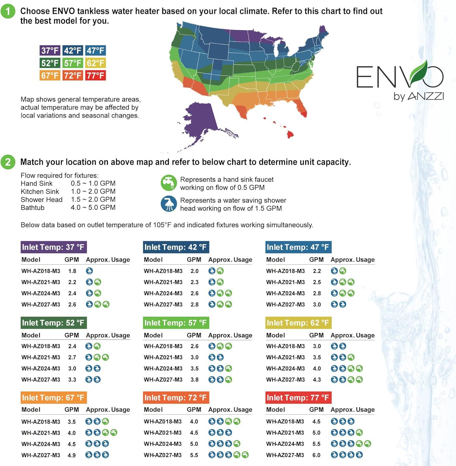 Envo 240 Electric Tankless Water Heater