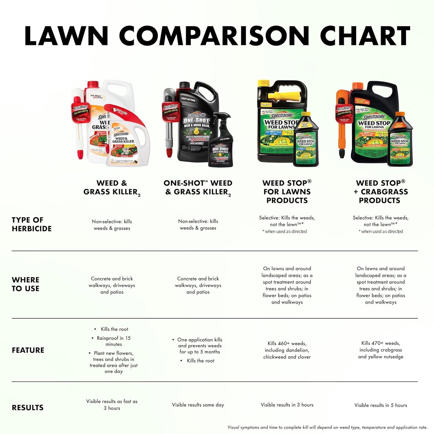 Spectracide Weed and Grass Killer Concentrate 32 oz