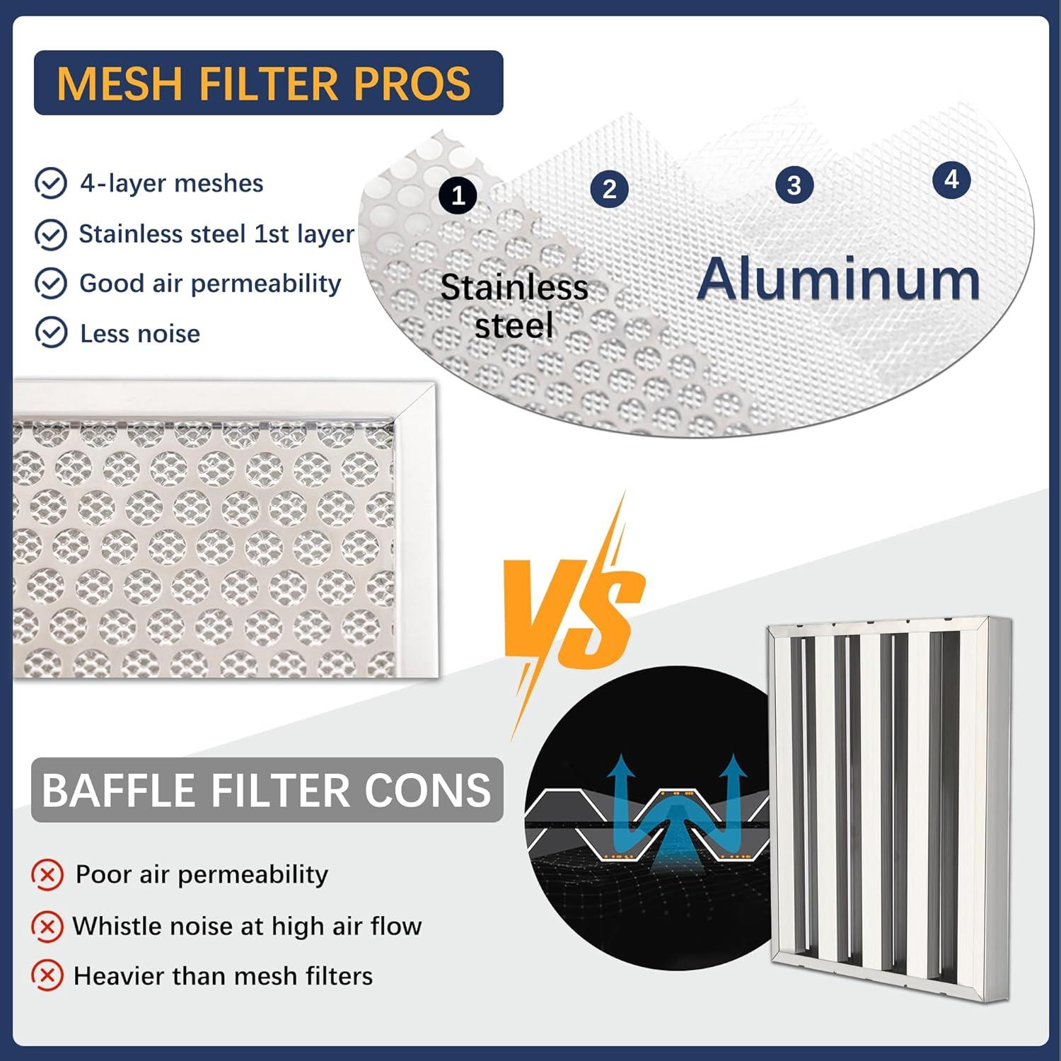 Awoco 36" Stainless Steel 650 CFM Ducted (Vented) Insert Range Hood with Mesh Filter