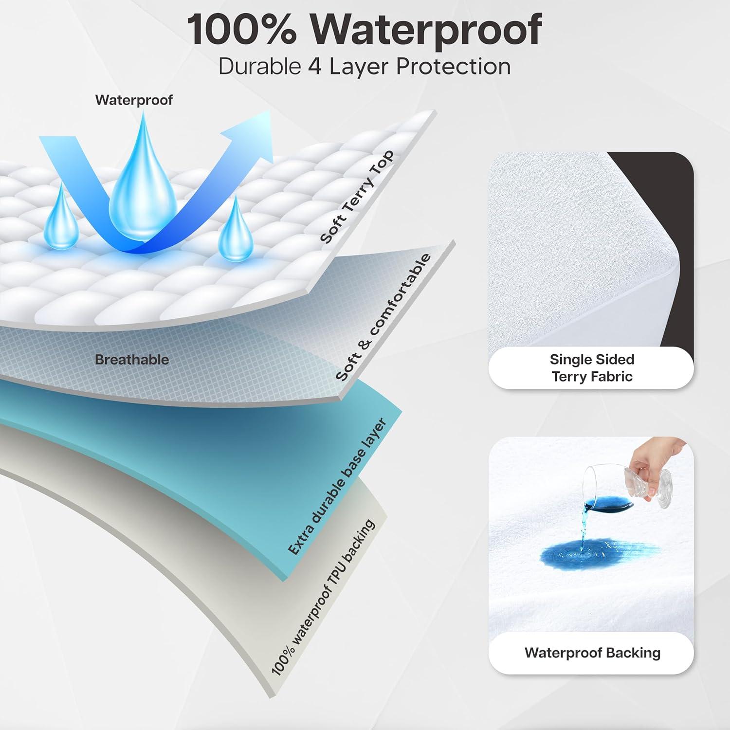 Lux Decor Collection Poly Cotton Terry Top Fitted Mattress Protector Waterproof Hypoallergenic