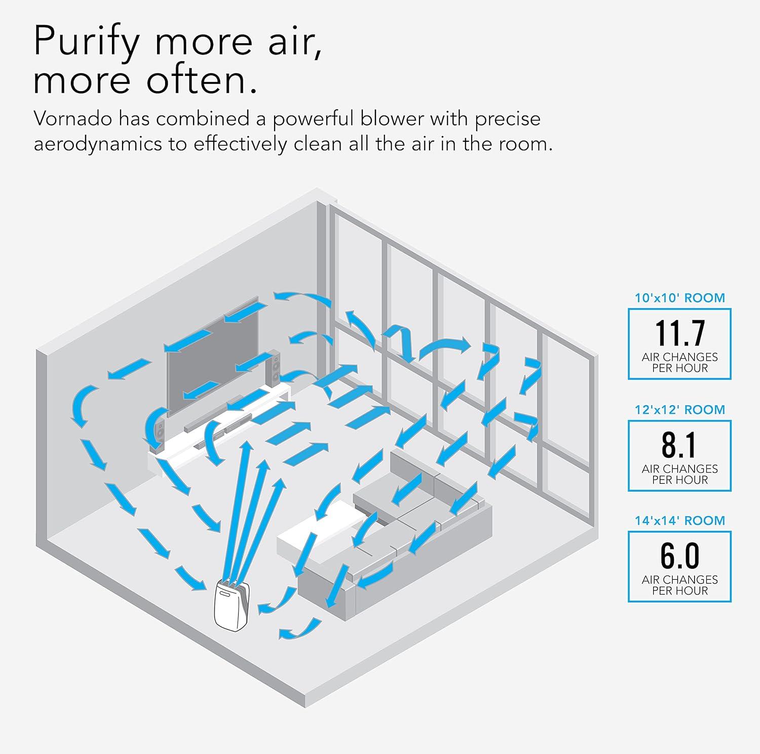 White HEPA Air Purifier with Odor Absorbing Technology