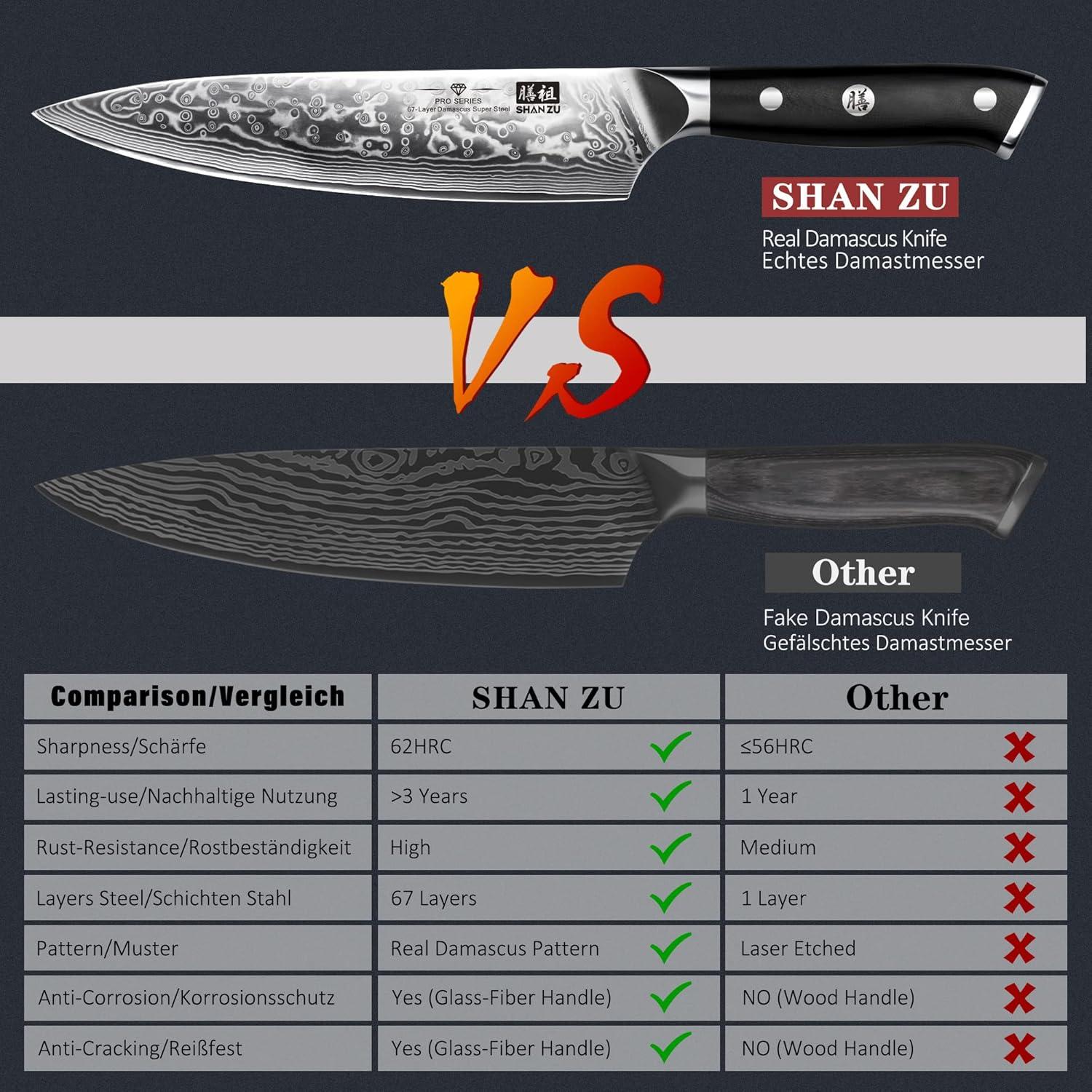 Chefs Knife 8" | Pro Series | SHAN ZU