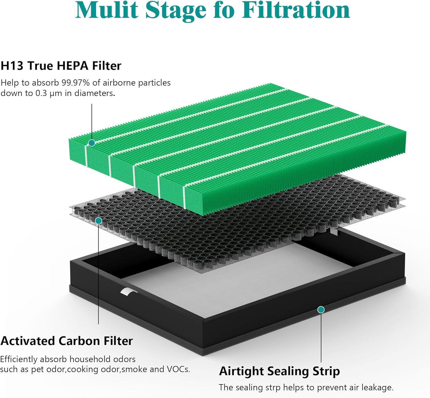 Coway Replacement Max2 Filter Set for Airmega 400 Series: True HEPA, Captures Smoke & Dust, Compatible with Coway Purifiers