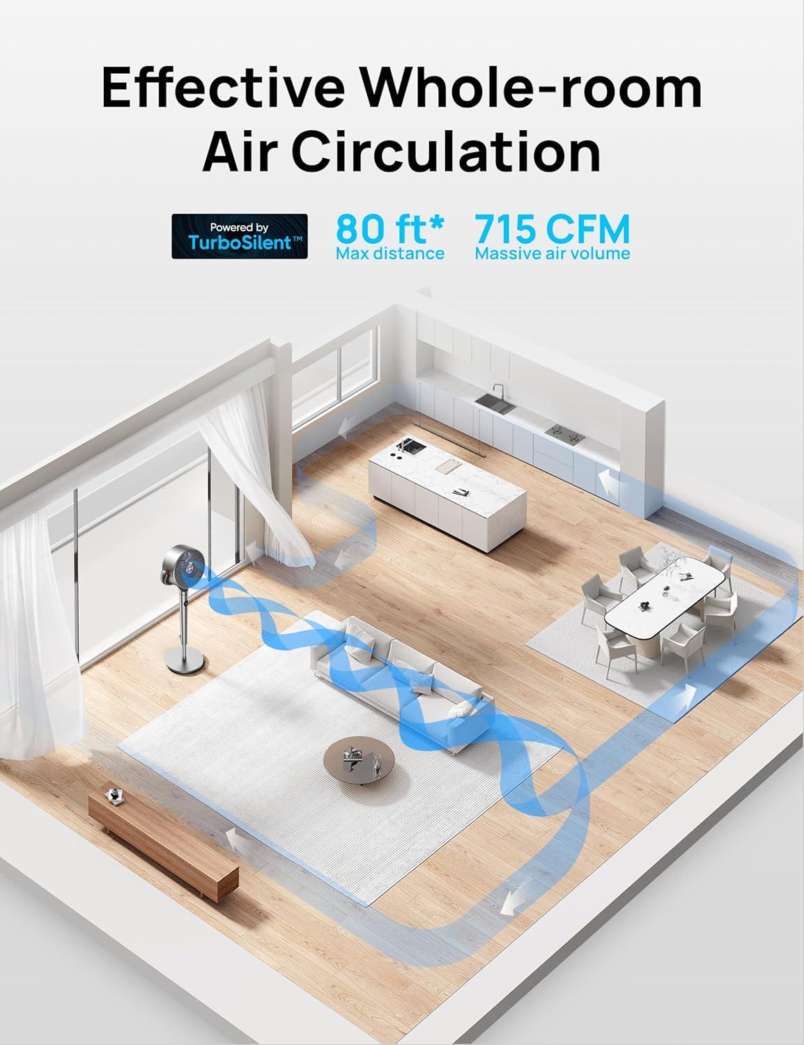 Silver Adjustable Height Remote Controlled Oscillating Floor Fan