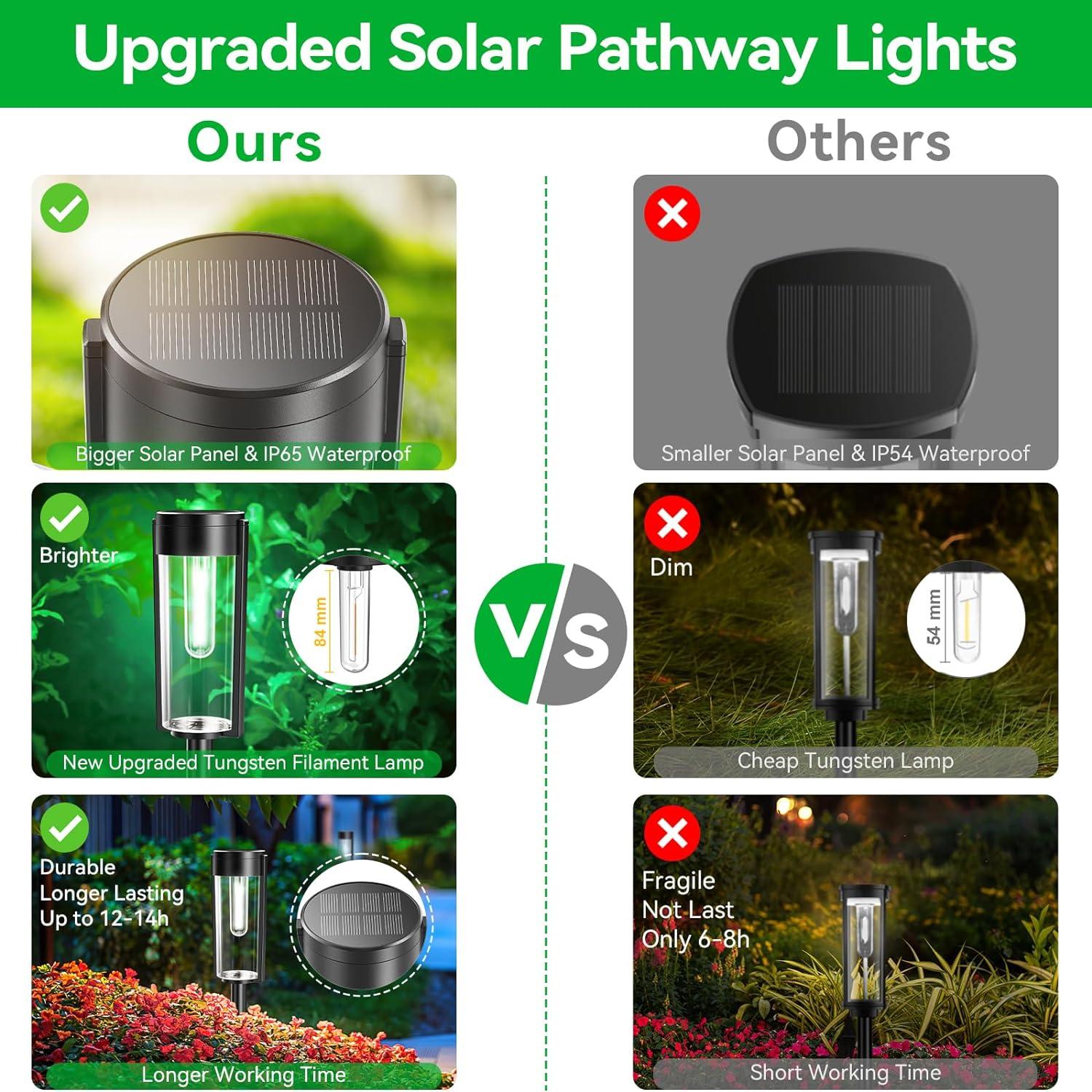 BITPOTT Solar Garden Lighting 8Pack Edison Bulbs Solar Powered Outdoor Pathway Light for Driveway