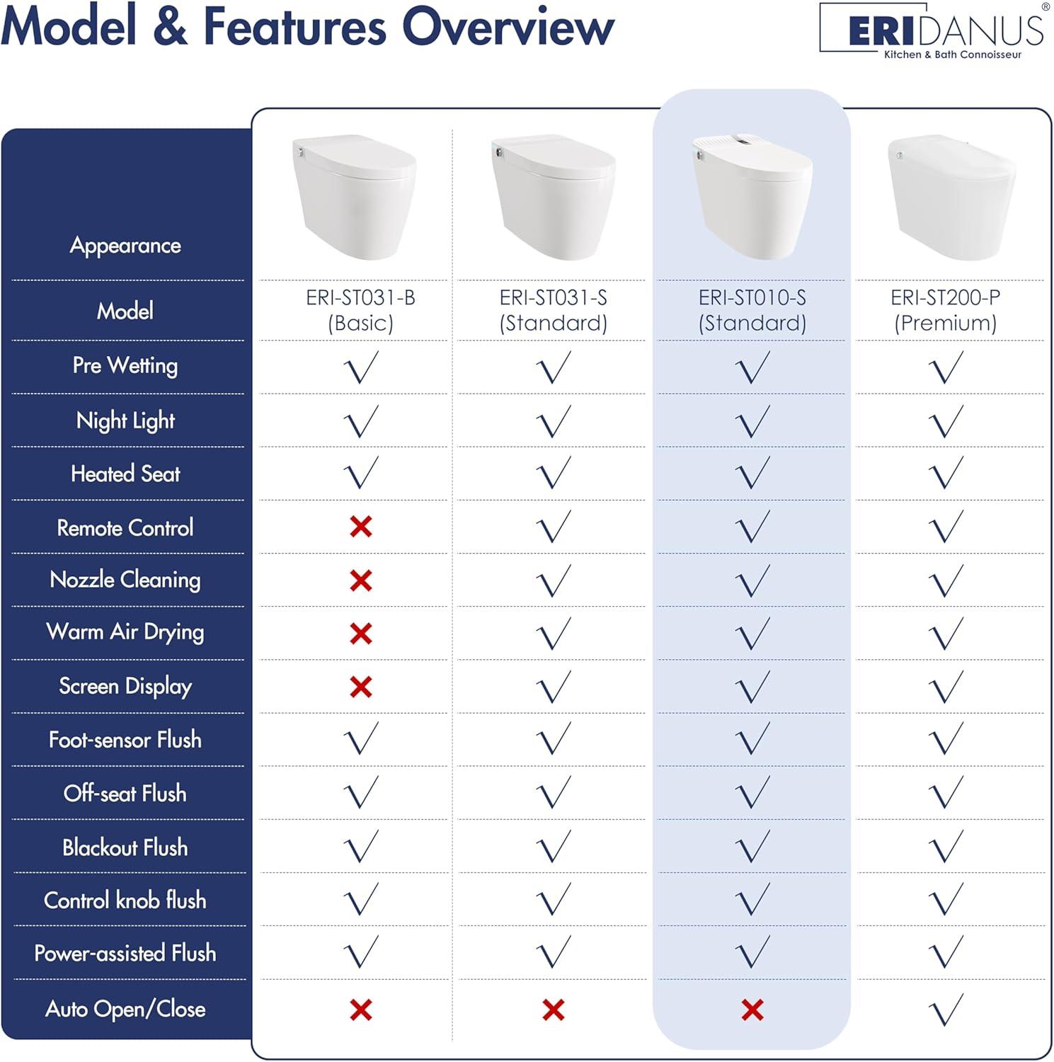Eridanus White Vitreous China Smart Bidet Toilet with Heated Seat and Remote Control