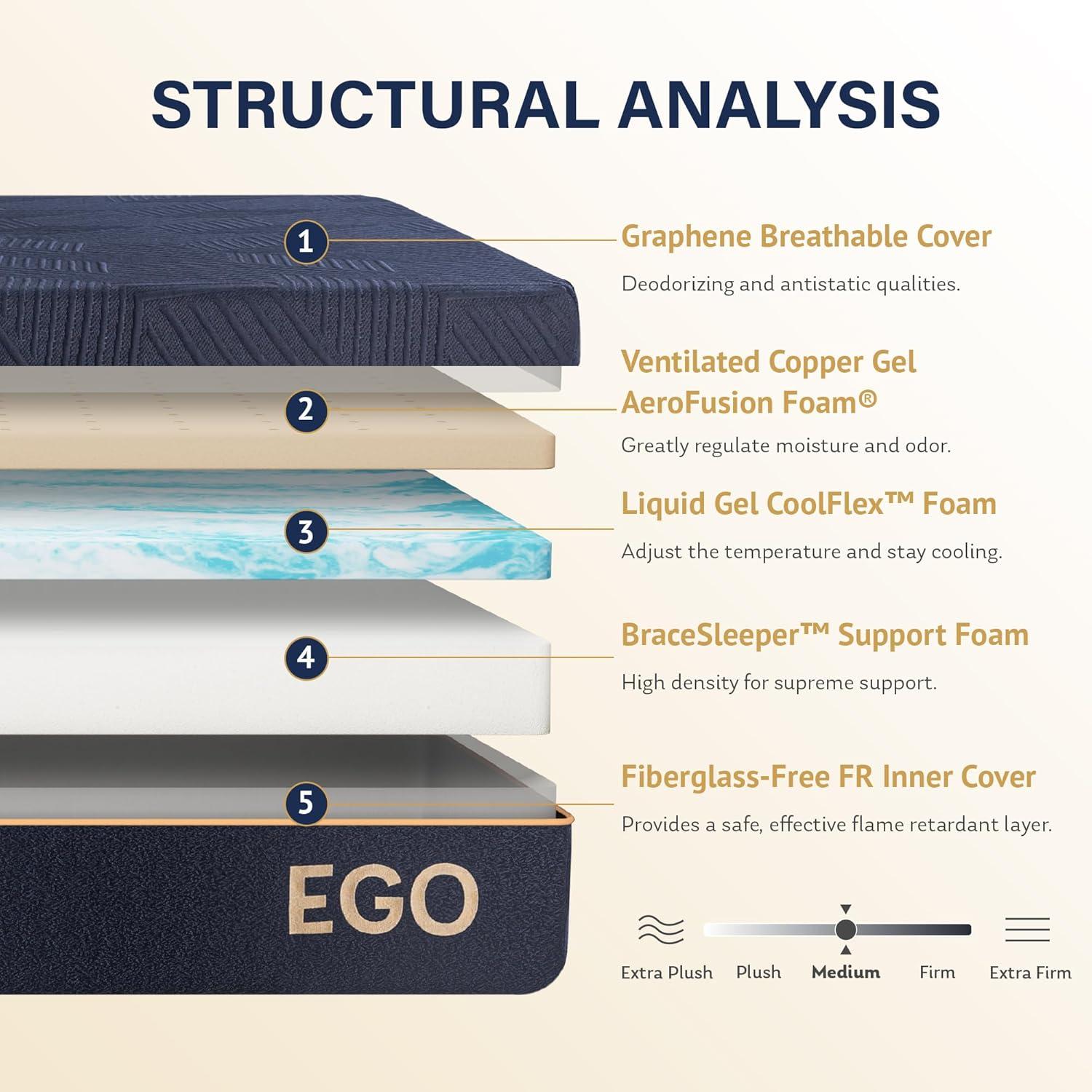 EGOHOME 12 Inch King Size Mattress, Copper Gel Cooling Memory Foam for Back Pain Relief, Therapeutic Bed in a Box, Foam Made in USA, CertiPUR-US Certified, 76x80x12 Black