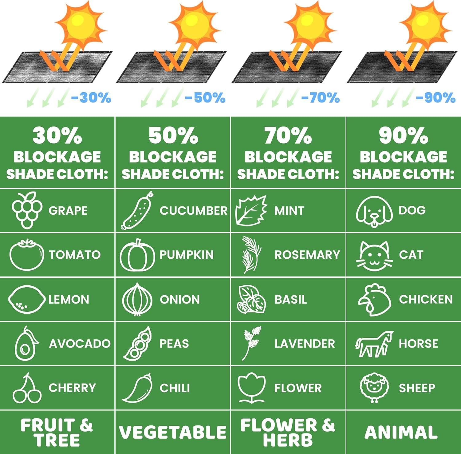 ColourTree ColourTree 30% Sun Shade Cloth Mesh Tarp with Grommets for Garden & Plant Protection