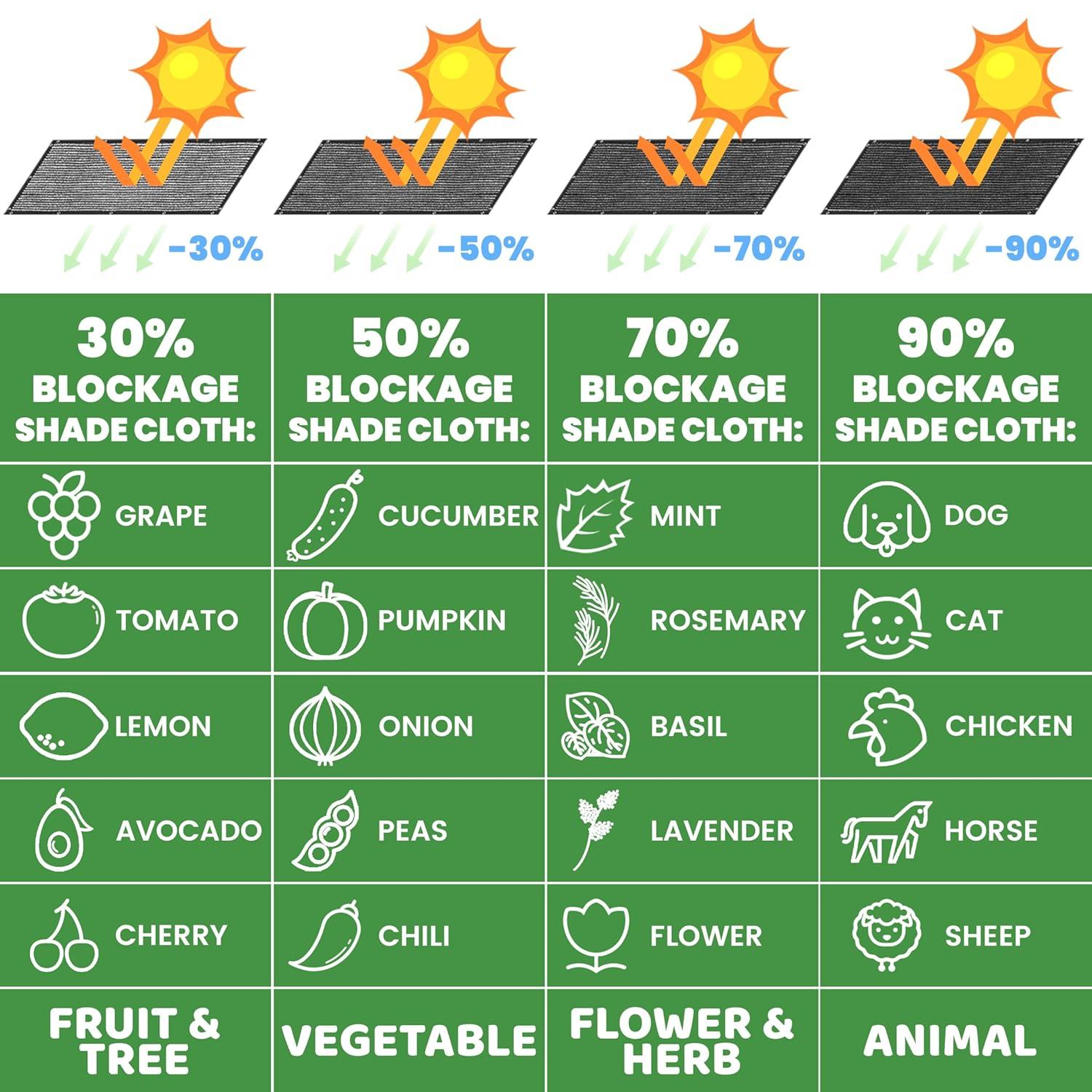 ColourTree ColourTree 30% Sun Shade Cloth Mesh Tarp with Grommets for Garden & Plant Protection