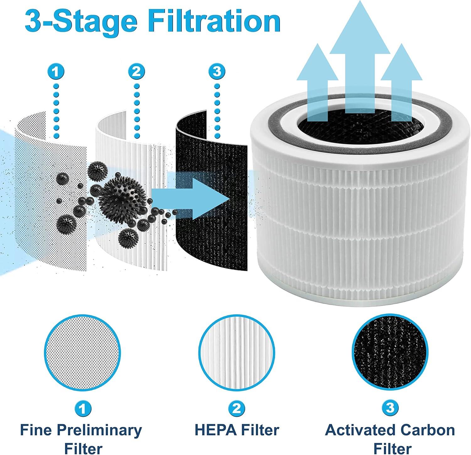 White 3-in-1 HEPA Replacement Filter for Core 300 Air Purifier