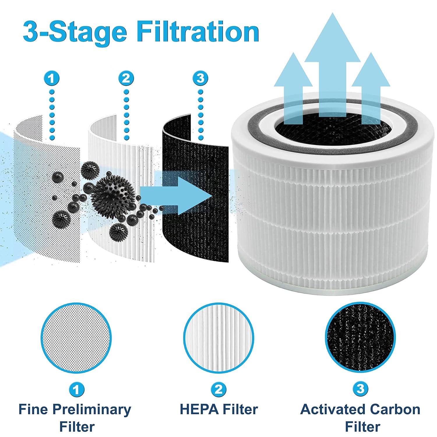 2-Pack Core 300 Replacement Filter for LEVOIT Core 300 and Core 300S Air Purifier, H13 True HEPA Filter and Activated Carbon, Replace Core 300-RF