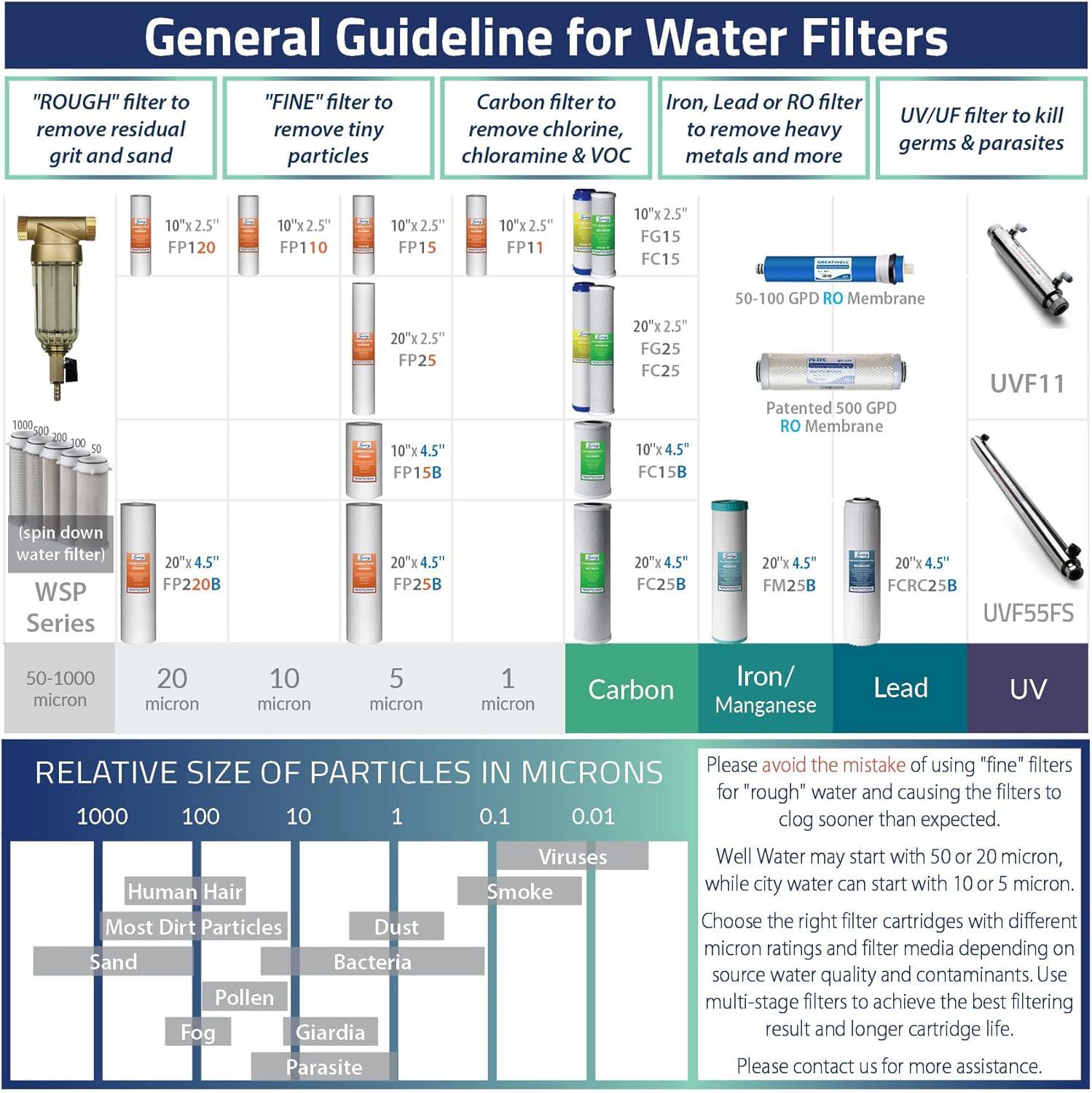 iSpring 3-Stage 10" White Replacement Filter Cartridge Pack