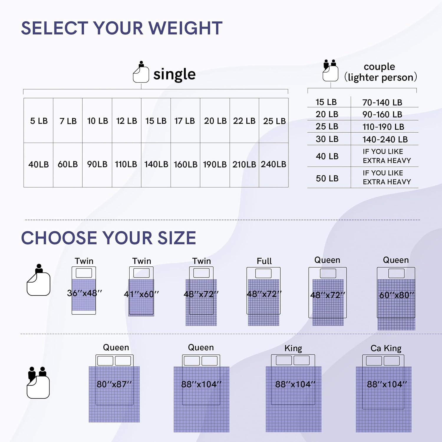 YnM Exclusive Weighted Blanket, Cooling & Cozy Velvet Dual-Sided, Smallest Compartments with Glass Beads, Ideal for One Person of 140lbs on Twin/Full Bed (48x72 Inches, 15 Pounds, Blue/Grey)