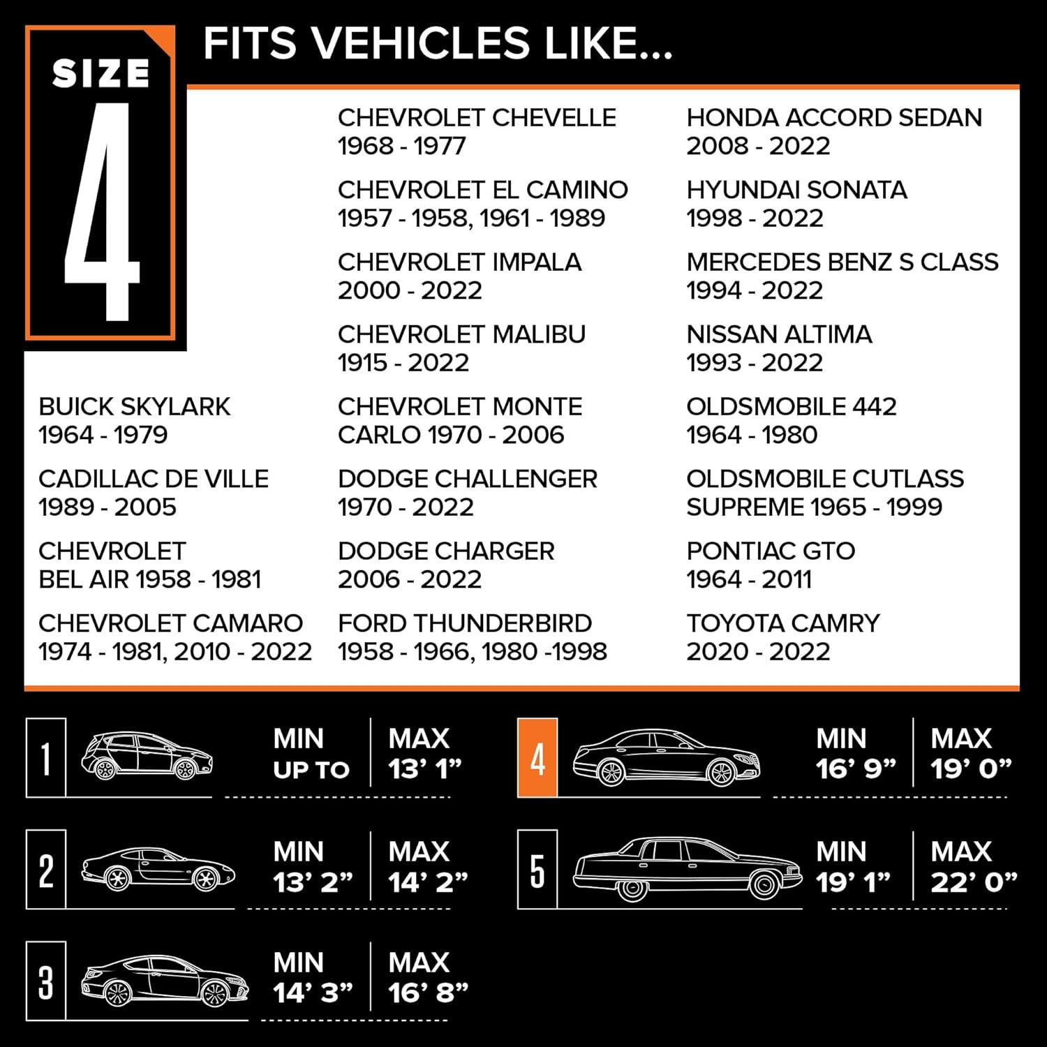 Budge Ultra Car Cover, Standard UV and Dirt Protection for Cars, Multiple Sizes