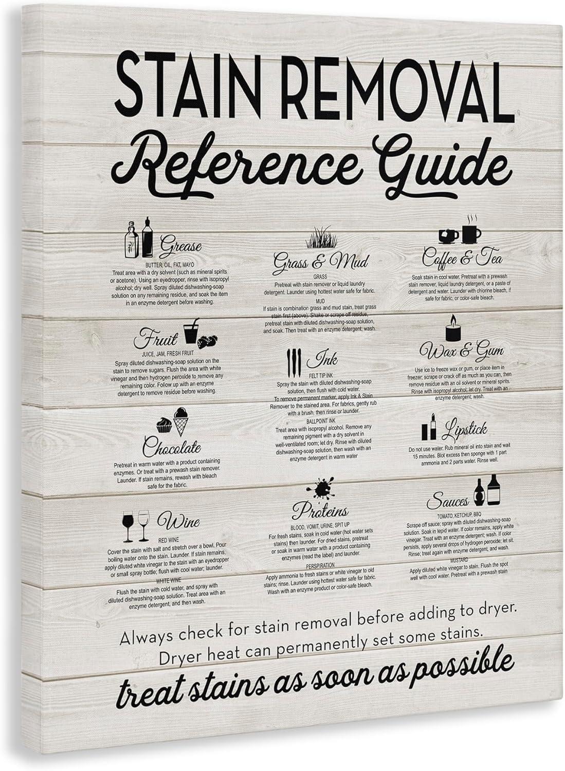 Stupell IndustriesStain Removal Reference Guide TypographyCanvas Wall Art by Lettered and Lined