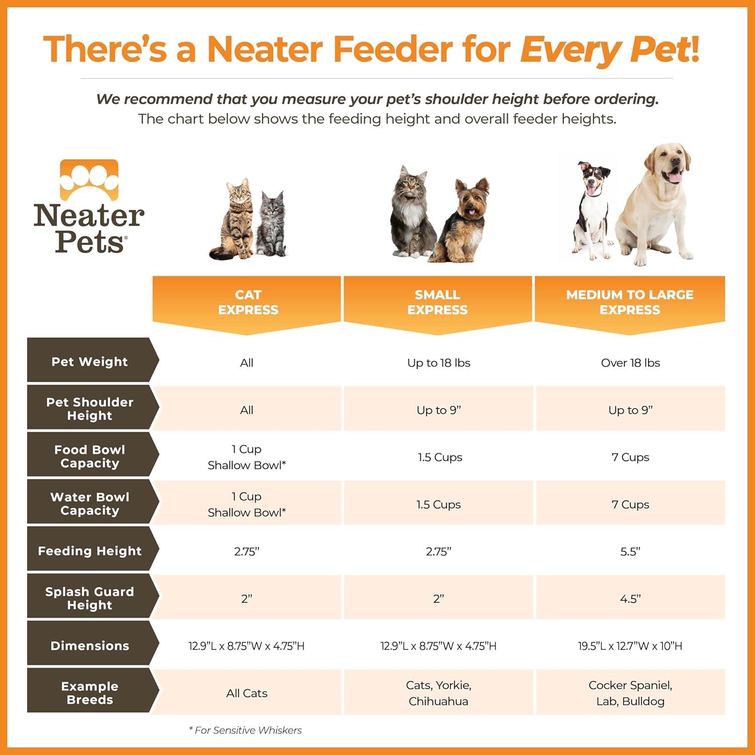 Neater Pets Neater Feeder Express Mess-Proof Elevated Food & Water Bowls for Small Dogs, Black