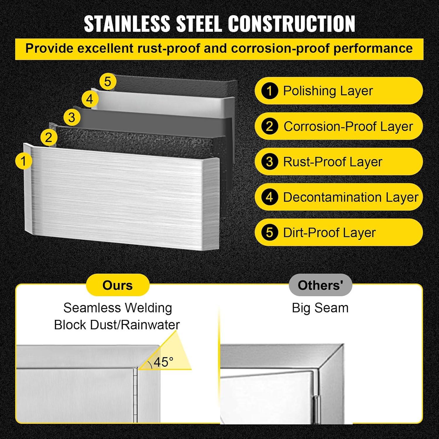 Stainless Steel Double BBQ Access Door for Outdoor Kitchens