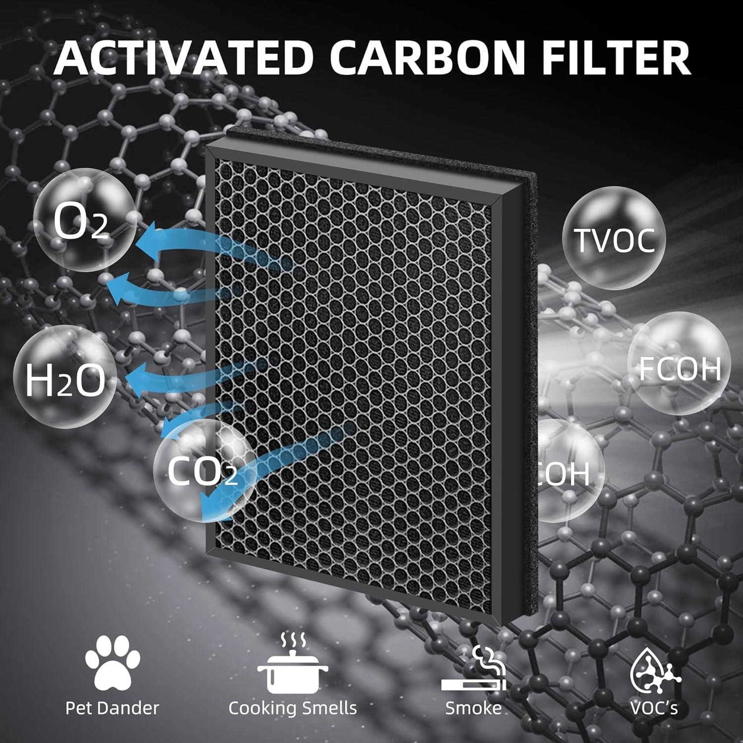 PuroAir 400 Replacement Filter - HEPA Air Filter for PuroAir 400 Air Purifier