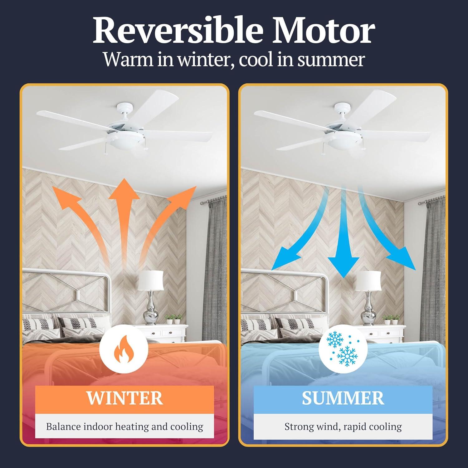 Prominence Home Bolivar 52" White Ceiling Fan with 5 Blades, Integrated LED Light Kit, Pull Chains & Reverse Airflow