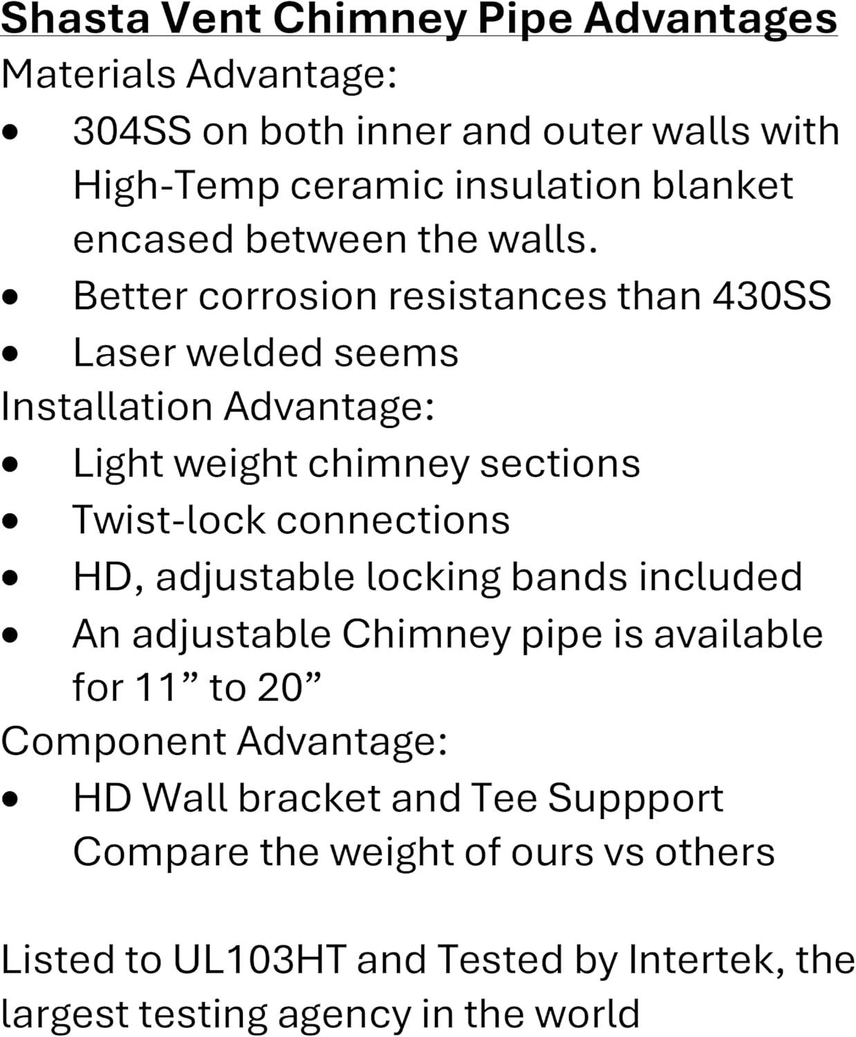 8-Inch Stainless Steel Deluxe Chimney Cap with Spark Arrestor