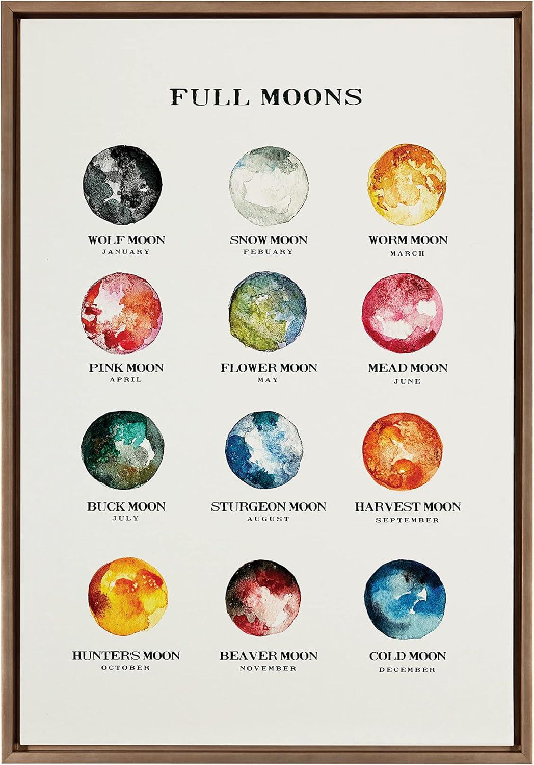 Gold Framed Full Moons Chart Canvas Wall Art