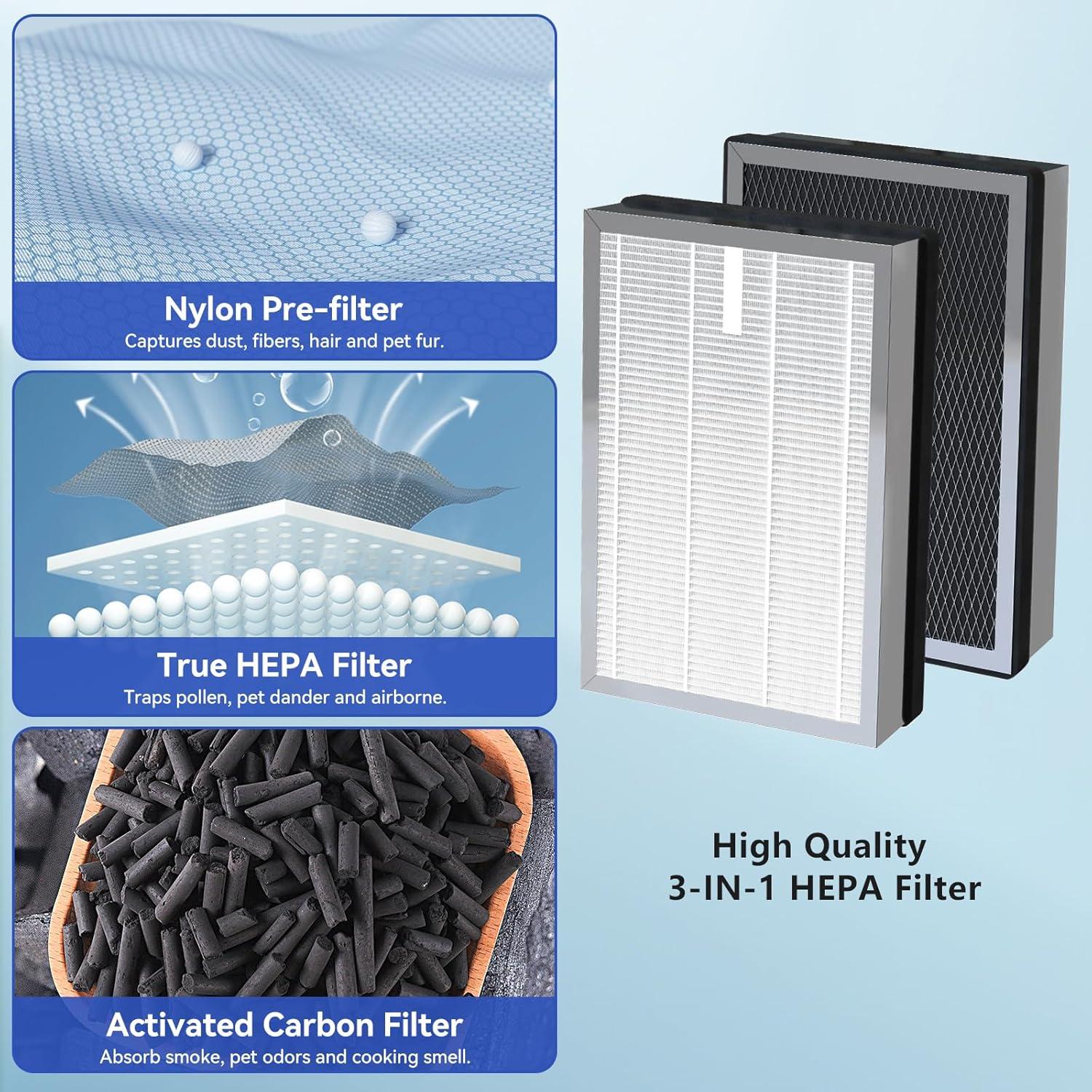 High-Efficiency H13 HEPA and Activated Carbon Air Purifier Filters, Pack of 4