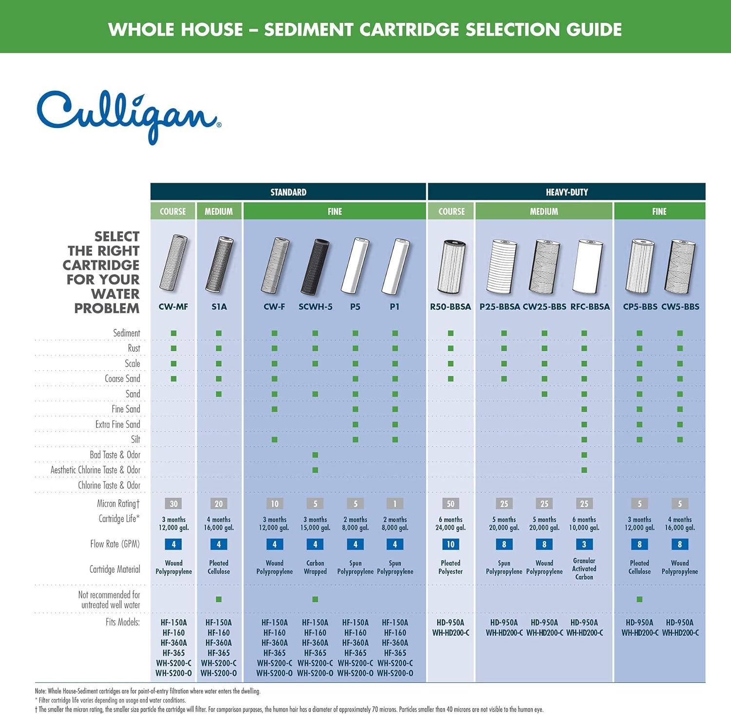 Culligan Hd-950 Filter House Syst