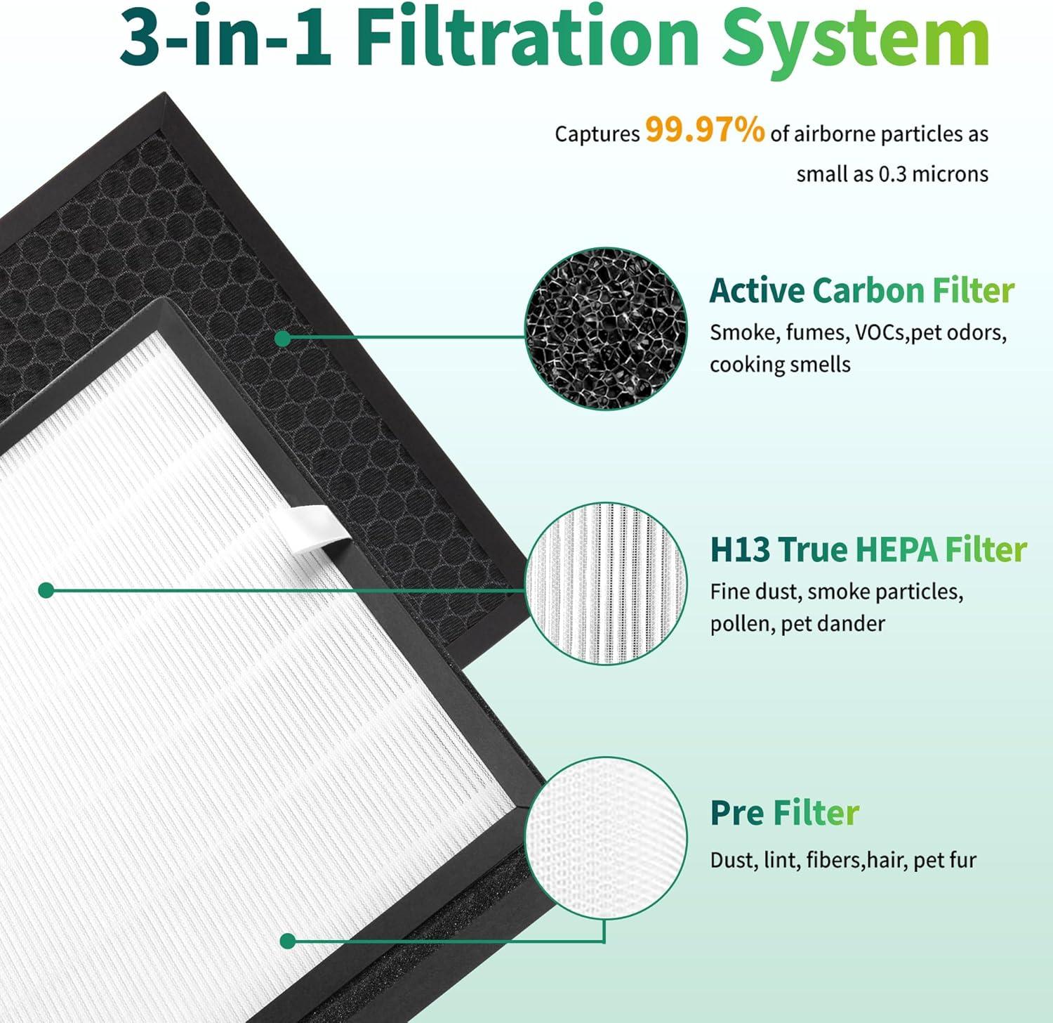 PuroAir 400 Replacement Filter - HEPA Air Filter for PuroAir 400 Air Purifier (2 Pack)