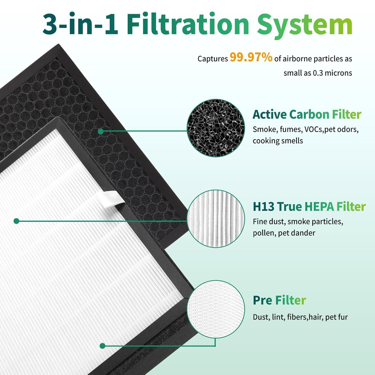PuroAir 400 Replacement Filter - HEPA Air Filter for PuroAir 400 Air Purifier (2 Pack)