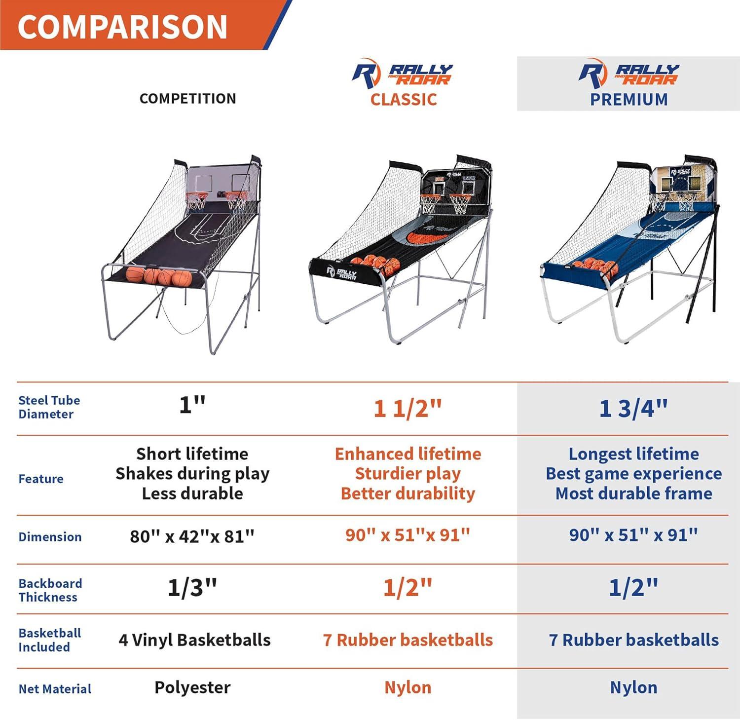 Lancaster Foldable Steel Basketball set of 7