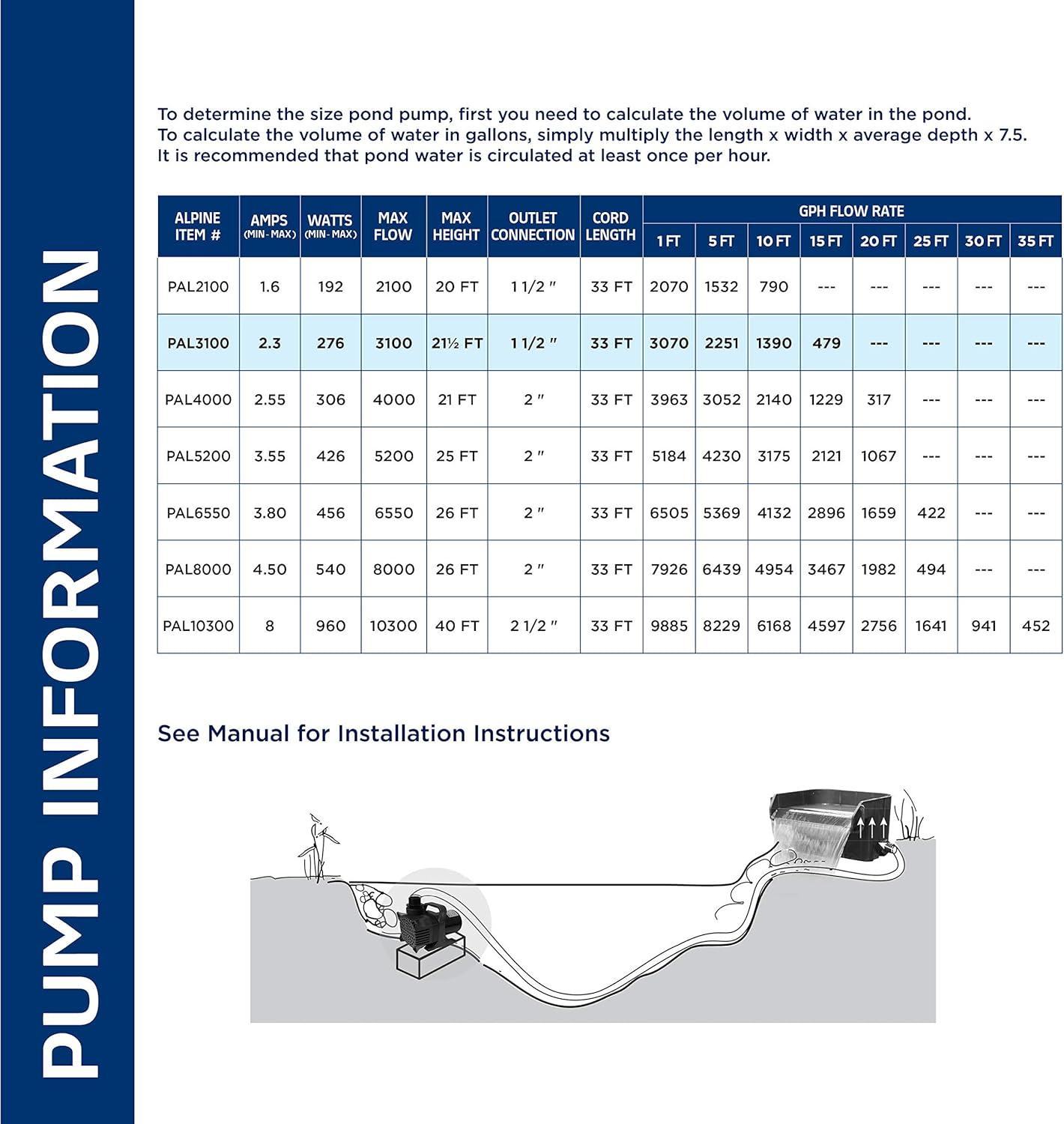 3100GPH Cyclone Pump with 33' Cord - Blue - Alpine Corporation: Submersible, Ceramic Shaft, Vortex Impeller