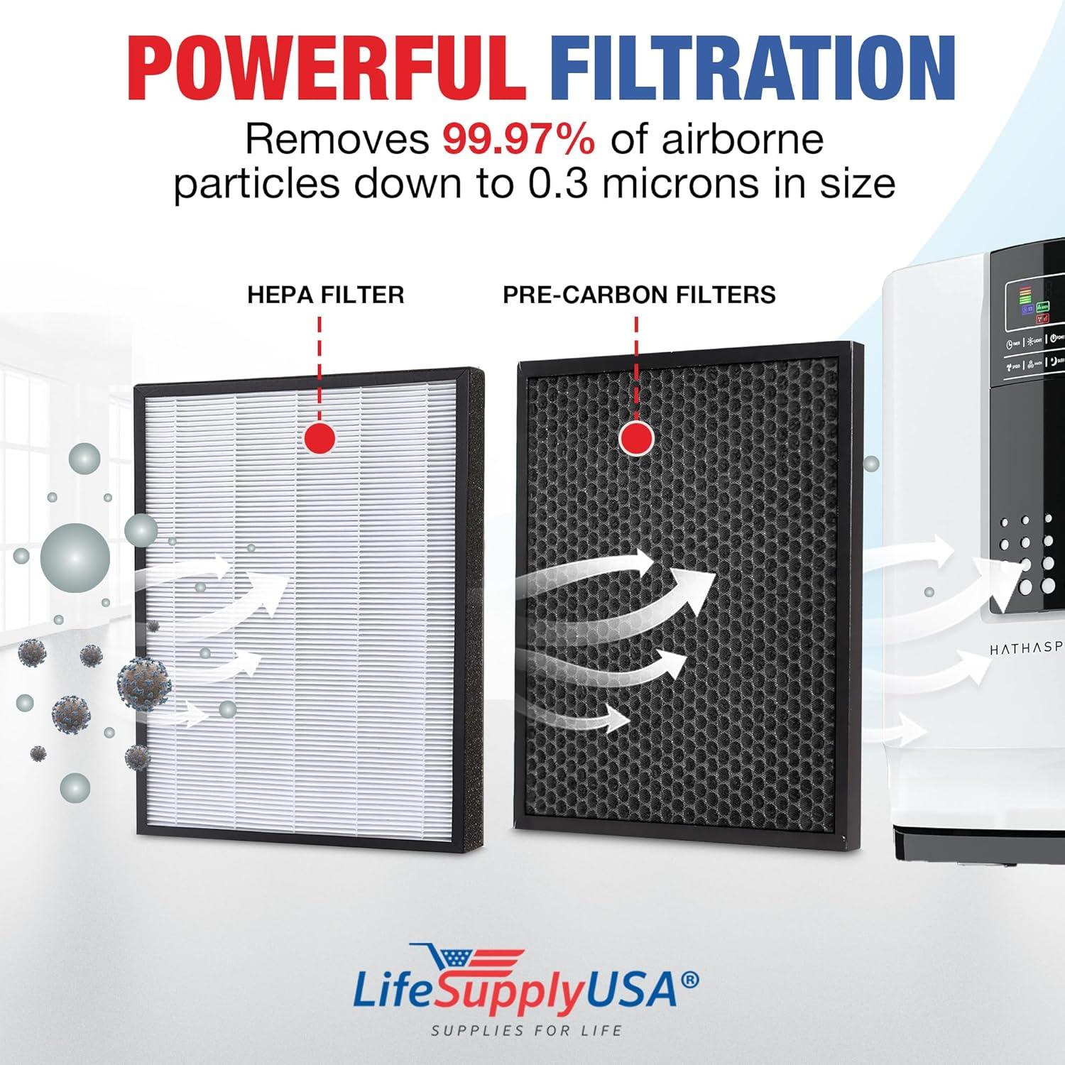 LifeSupplyUSA 2-in-1 True HEPA Air Cleaner Replacement Filter + Activated Carbon Charcoal Compatible with Hathaspace HSP001 Smart Air Purifiers