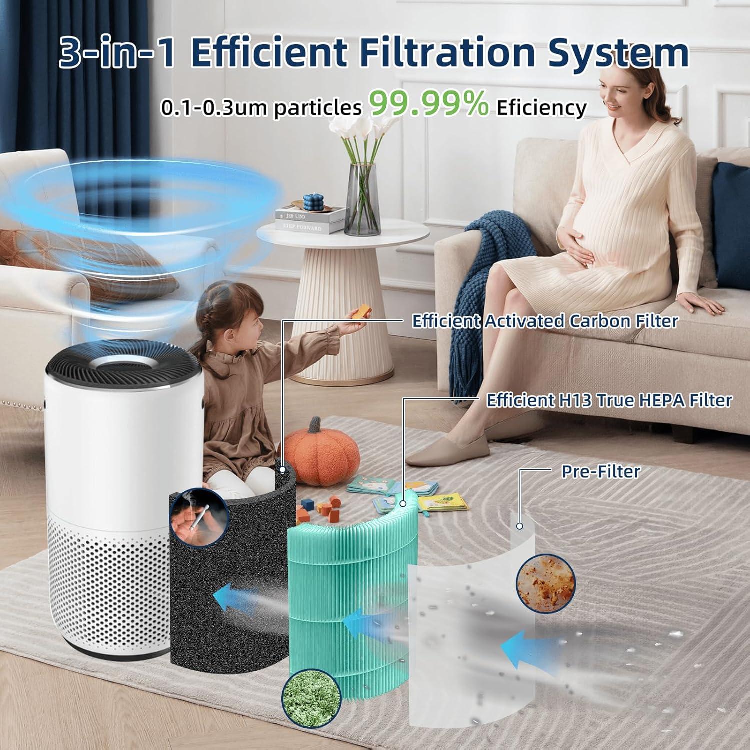Levoit PlasmaPro 400S Replacement Filter: True HEPA, Captures Odors, Mold, Dust, Pet Dander, Compatible with Levoit Air Purifiers