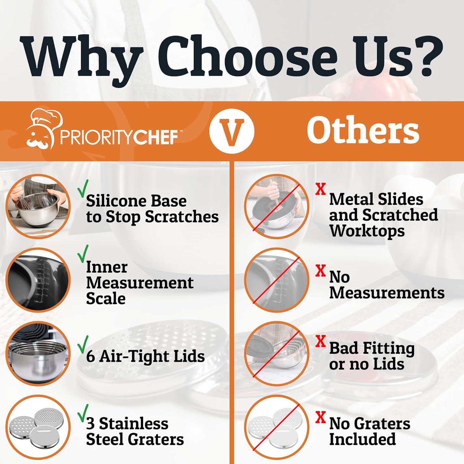 Mixing Bowls with Lids Set - Nesting Bowls with Airtight Lids + Graters - Stainless Steel Non-Slip Mixing Bowl for Baking, (Red, 5-Piece Set)