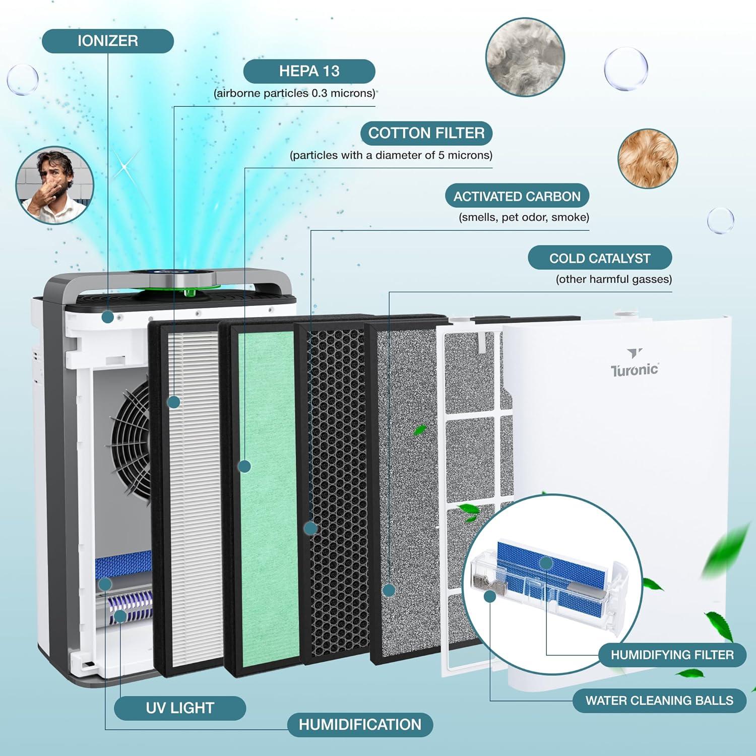 Turonic Premium HEPA Air Purifier & Humidifier White (PH950)