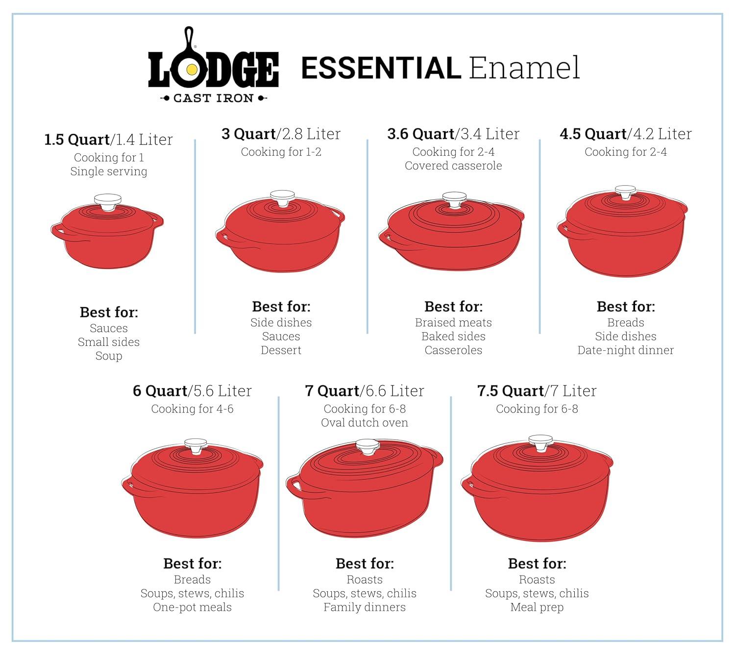 Lodge Lodge Enameled Cast Iron Dutch Oven