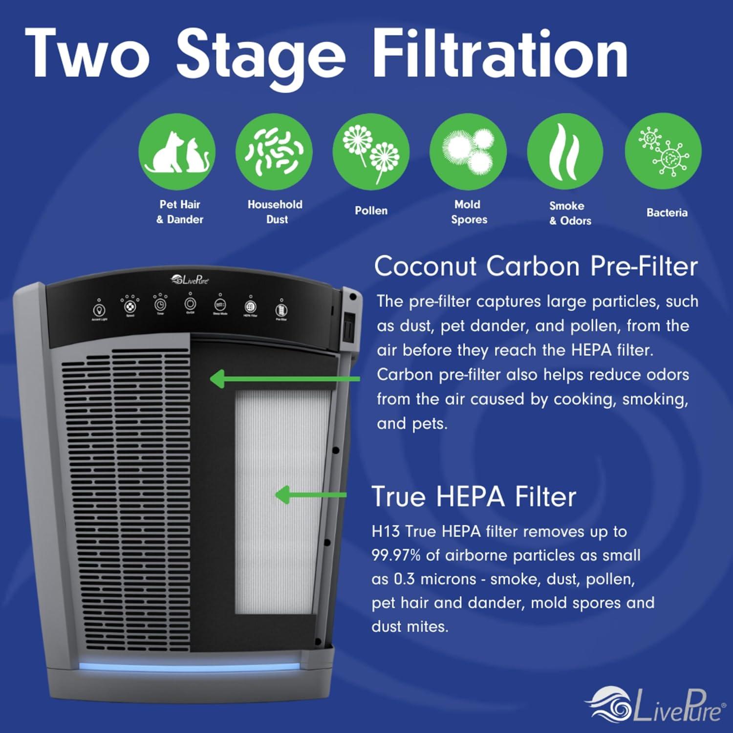 LivePure LP550 Air Purifiers for Home Large Room and Bedroom. True HEPA Air Purifier for Pets, Odors, Allergens, Smoke, Dust, VOC's. 4 Fan Speeds,