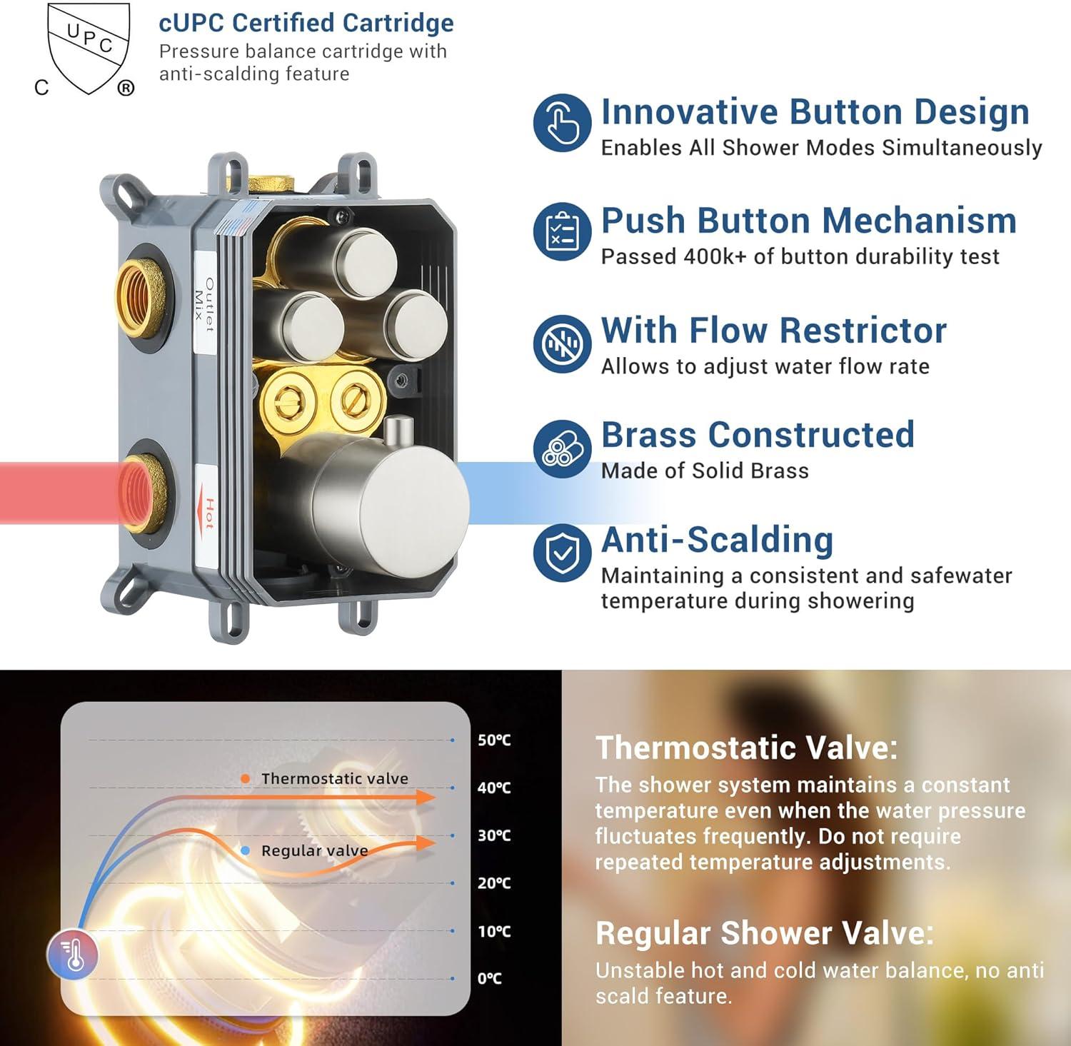 Revitalize 12 Inch Luxury Thermostatic Complete Shower System with Rough-in Valve