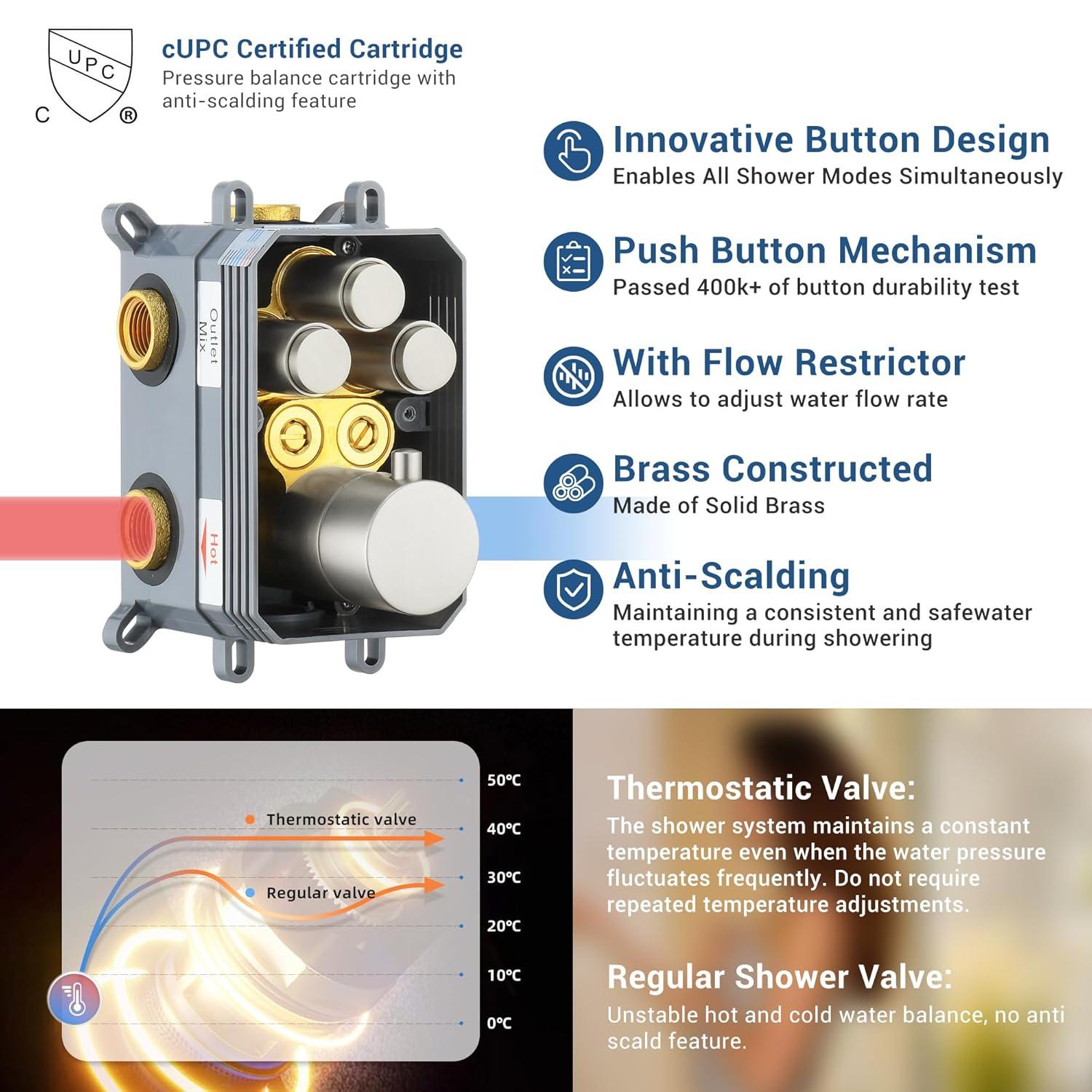 Revitalize 12 Inch Luxury Thermostatic Complete Shower System with Rough-in Valve