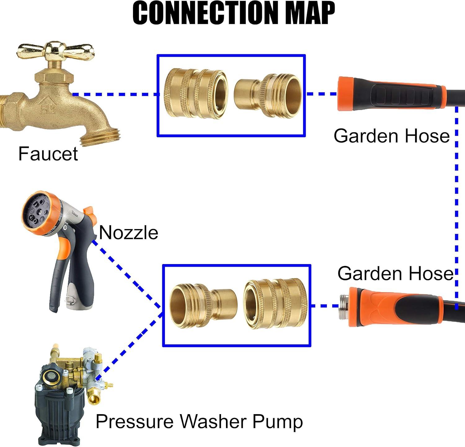 M MINGLE Garden Hose Quick Connect Fittings with Metal Springs, 3/4 inch GHT Solid Brass, Quick Connector Set, 2-Pack