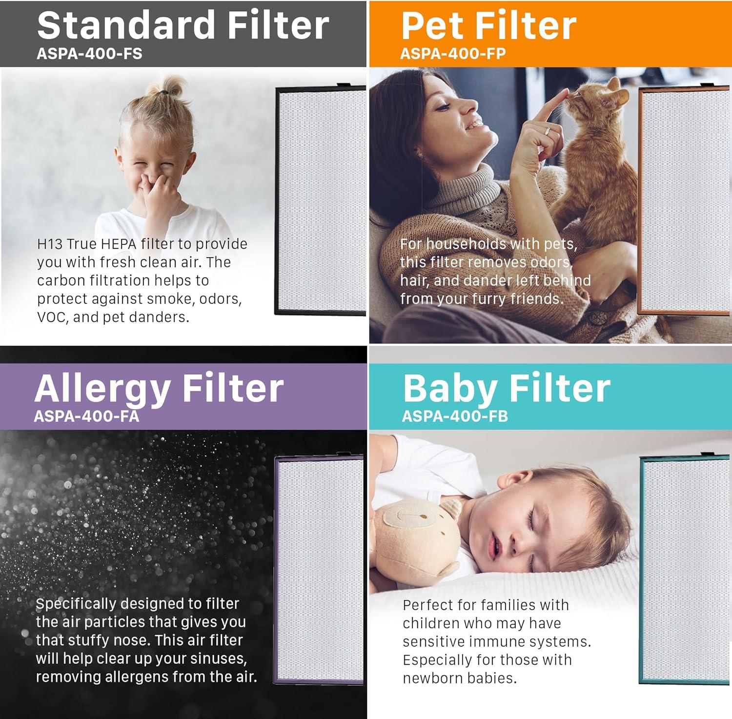 THE ASPEN Smart Air Purifier for Large Rooms  (Maximum 1500  Sq.Ft), H13 True HEPA Filter with PM2.5 Sensor/Alexa & Google/App Control/ Scheduling/ Removes 99.97% Particles