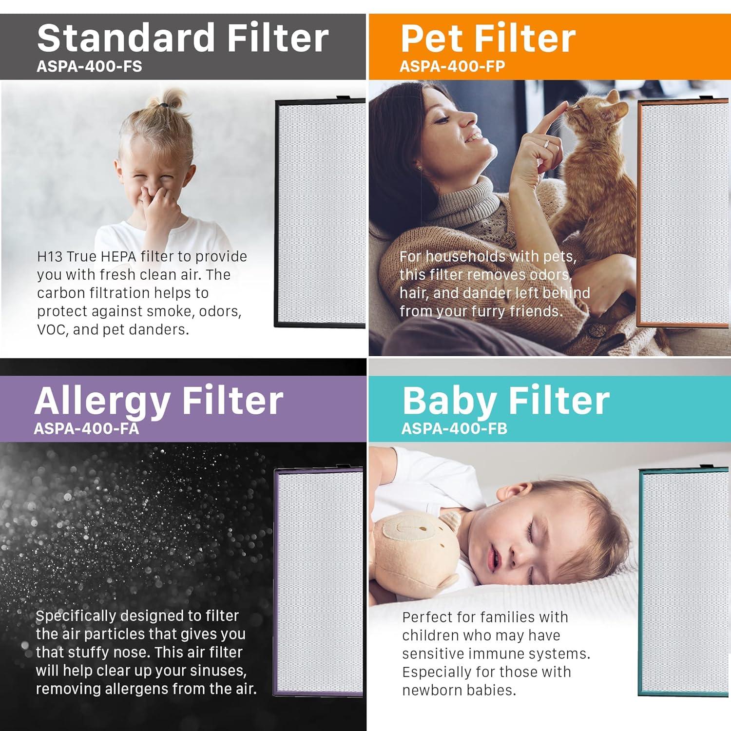 THE ASPEN Smart Air Purifier for Large Rooms  (Maximum 1500  Sq.Ft), H13 True HEPA Filter with PM2.5 Sensor/Alexa & Google/App Control/ Scheduling/ Removes 99.97% Particles