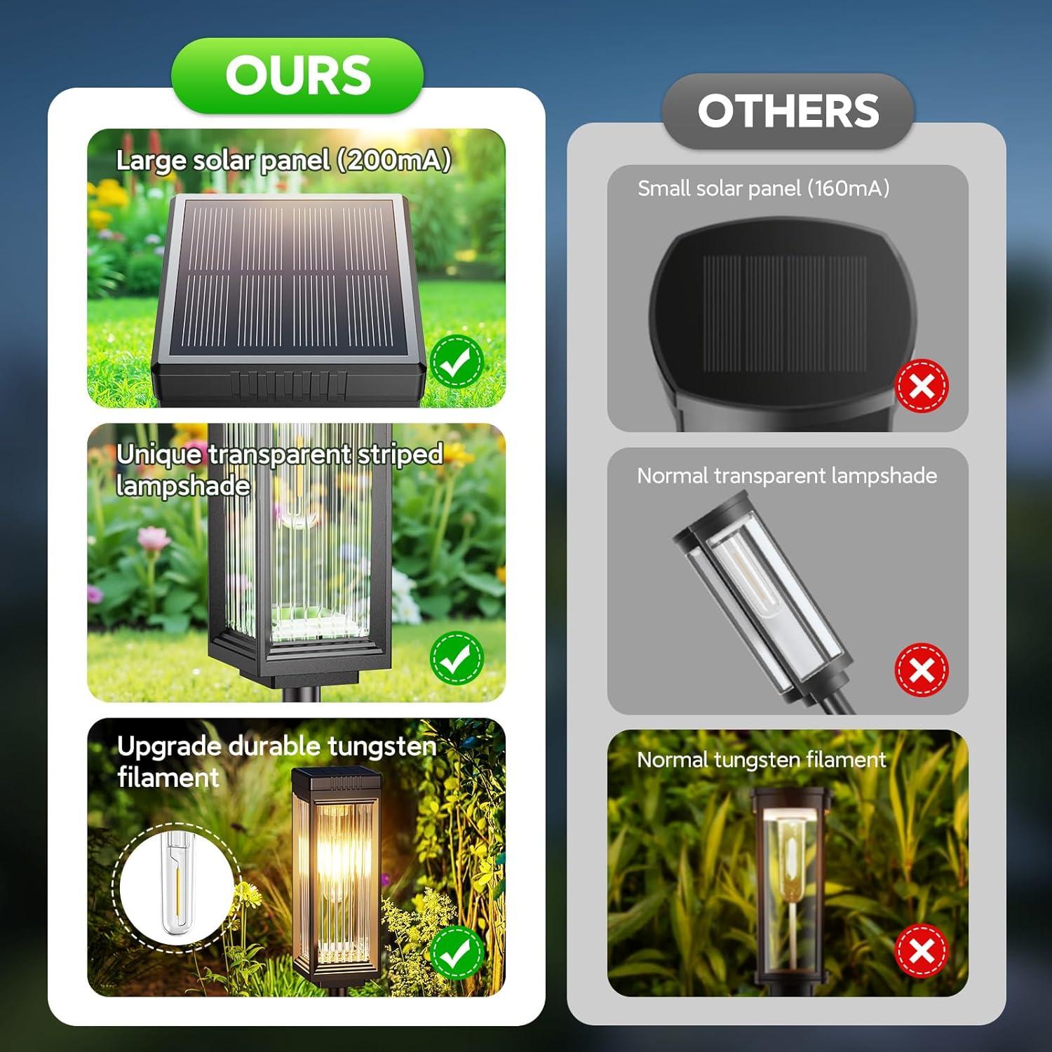 ELECLINK Solar Pathway Lights Outdoor, 2 Pack Upgraded Solar Lights Outdoor Waterproof, Bright Up to 15 Hrs Auto On/Off Garden Light for Yard Patio Lawn Path Walkway Driveway Outside Decor KEF16