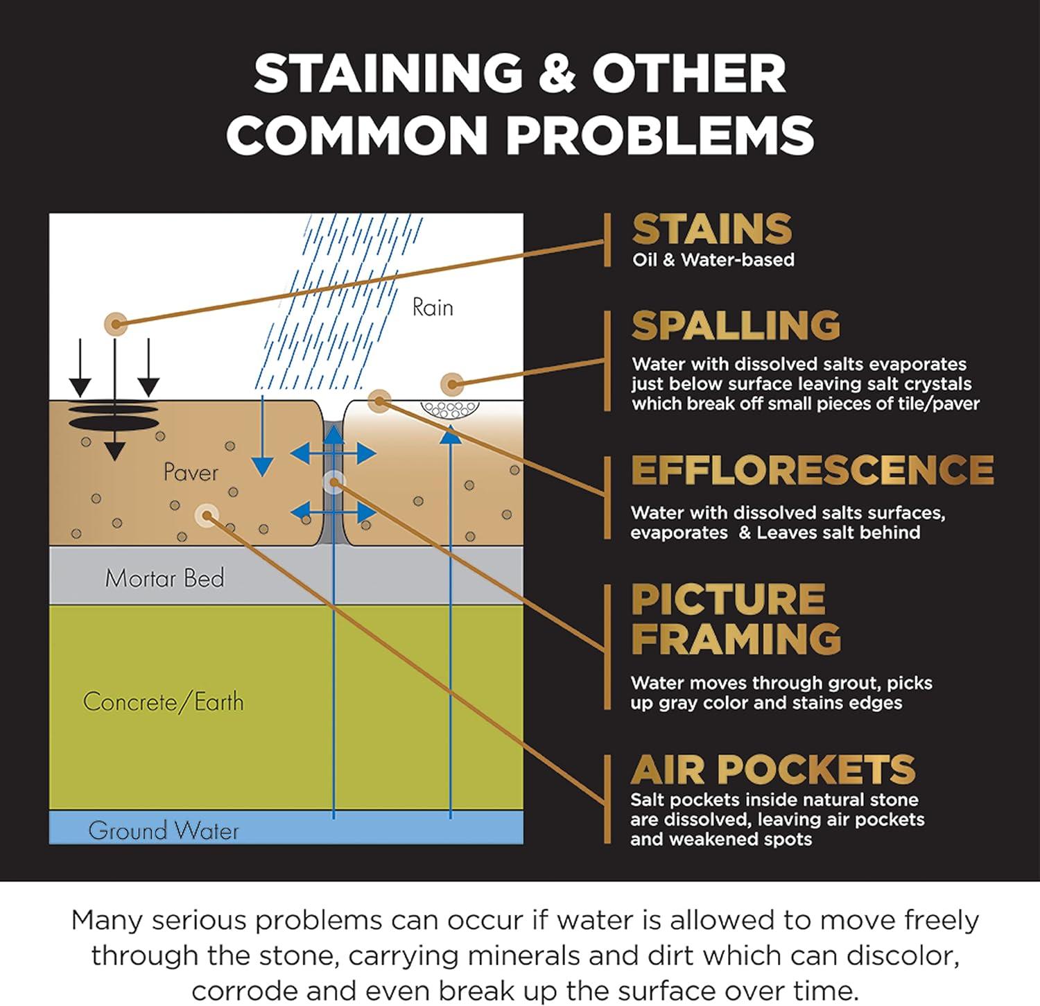 Stain Proof Dense Stone Impregnating Sealer