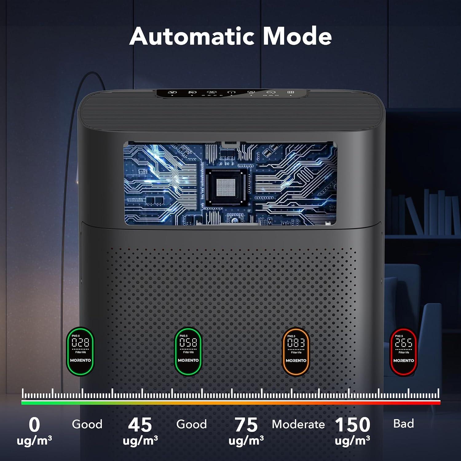 MORENTO Air Purifiers for Home Large Room up to 1076 Sq Ft with PM 2.5 Display Air Quality Sensor,Remove 99.97% of Pet Hair with Double-Sided Air Inlet, 24db, Black, 1 Pack