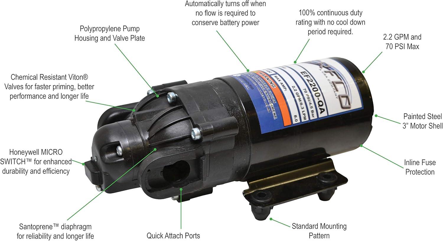 Everflo 2.2 GPM Black Polypropylene Diaphragm Pump